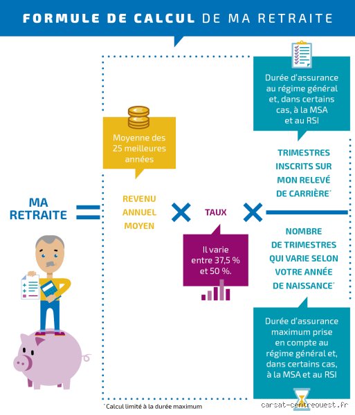 Comment savoir si ma retraite a été bien calculée : le guide complet pour débusquer les erreurs et optimiser vos droits