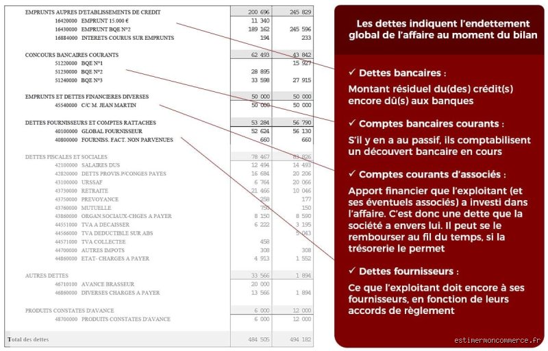 Votre Bilan, Miroir de Votre Succès : Comment Décrypter si Vous Êtes Vraiment au Top !
