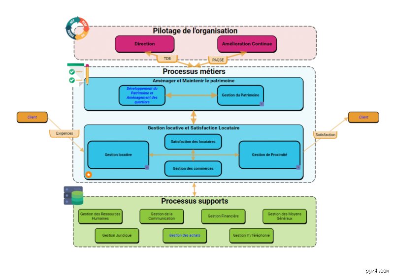 Comment se déroule le processus ? Le guide complet pour maîtriser les rouages d'un système souvent opaque