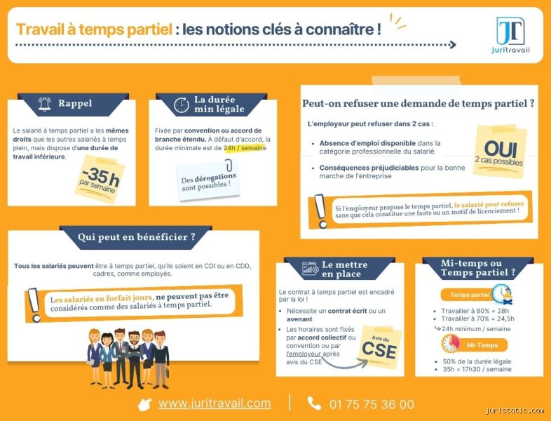 Est-ce que le travail à temps partiel compte pour la retraite ?
