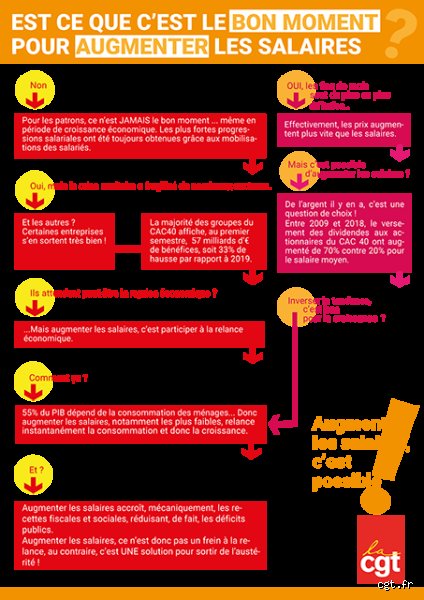 Est-il obligatoire d'augmenter les salaires ?