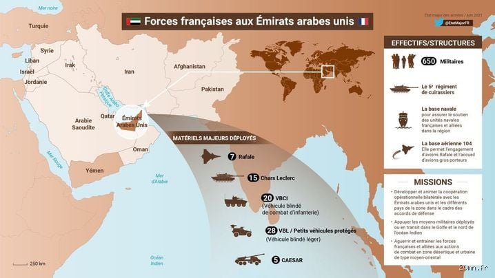 Implantation militaire française aux Émirats arabes unis : au-delà du simple déploiement, un pivot stratégique majeur pour Paris