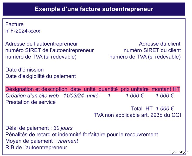 La facture est-elle désormais obligatoire ? Pourquoi le flou juridique persiste malgré la révolution numérique de 2024 et 2026