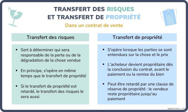 Lequel des contrats suivants présente le plus de risques pour le vendeur : le piège du prix forfaitaire face au contrat à frais remboursables