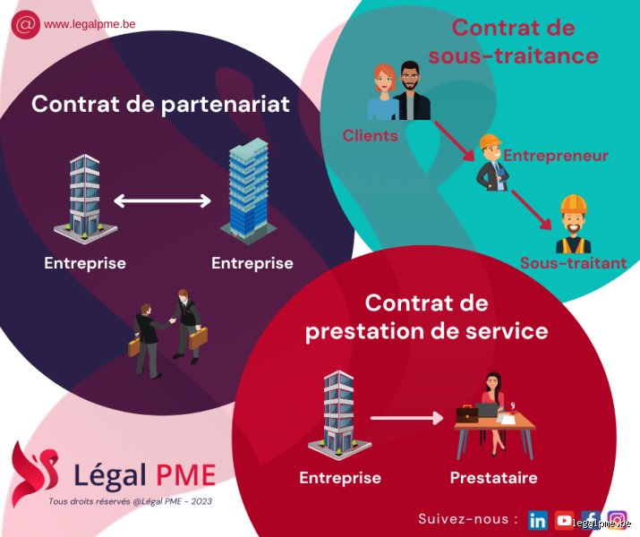 Les différents types de contrat d'entreprise : comprendre les nuances juridiques pour sécuriser vos prestations de services