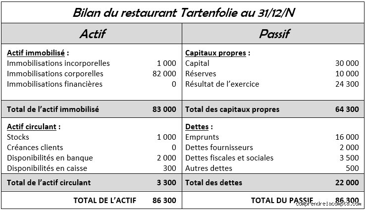 Où acheter un bilan comptable : les meilleures options pour votre entreprise
