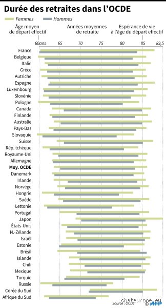 Où les riches prennent-ils leur retraite ? Enquête sur les sanctuaires dorés des grandes fortunes mondiales