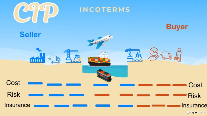 Pourquoi choisir l'incoterm CIP ?