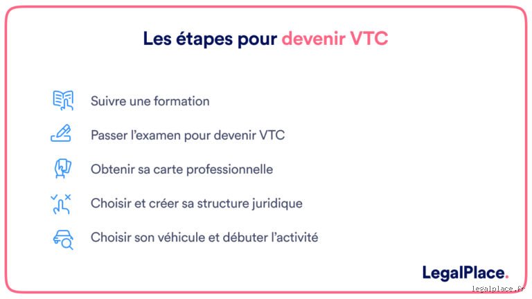 Pourquoi devenir VTC ? Le guide complet sur la rentabilité et la réalité du métier