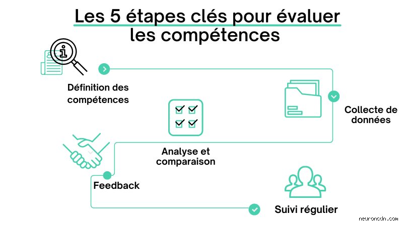 Pourquoi faire évoluer les compétences de son personnel ?