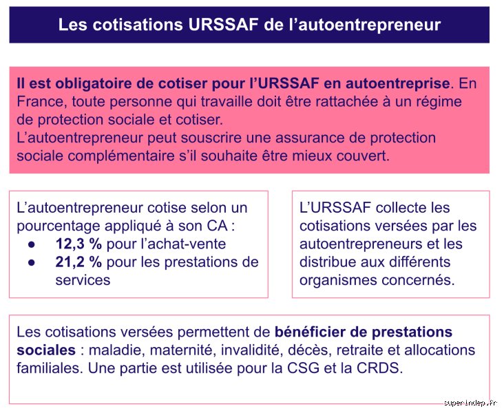 Pourquoi je paye autant d'Urssaf ? Le guide sans langue de bois pour comprendre vos cotisations d'indépendant