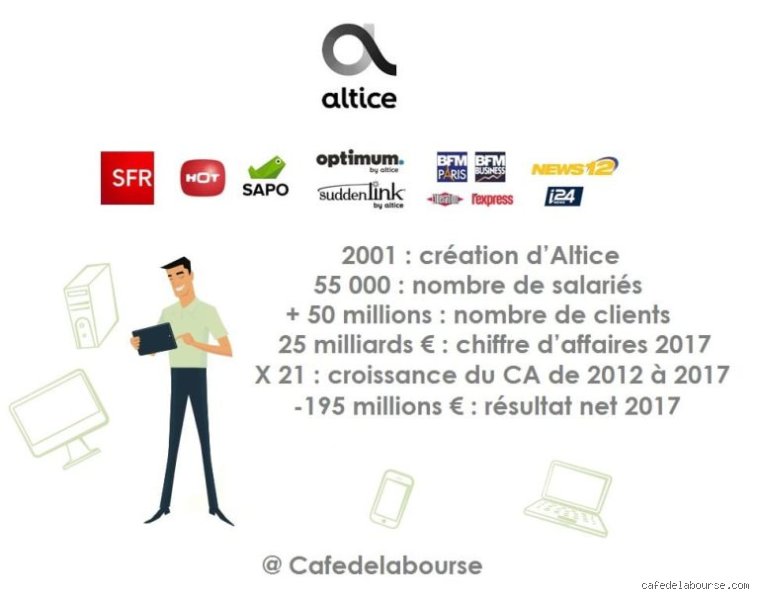 Qu'est-ce qu'un Altice ?
