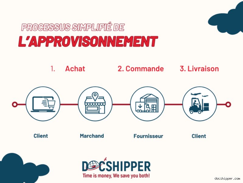 Qu'est-ce qu'un bon approvisionnement en entreprise ?