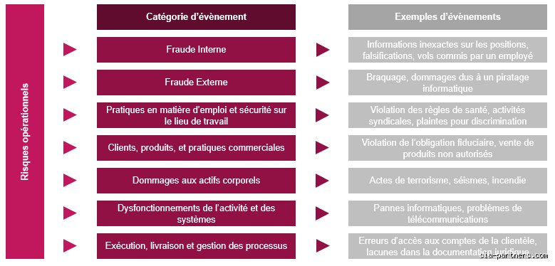 Qu'est-ce qu'un exemple de risque opérationnel ? Comprendre enfin les grains de sable qui enrayent la machine des entreprises