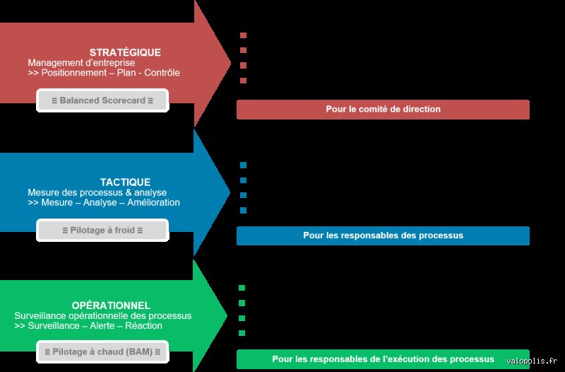 Qu'est-ce qu'un niveau stratégique ? Pourquoi la survie de votre entreprise en 2026 en dépend totalement