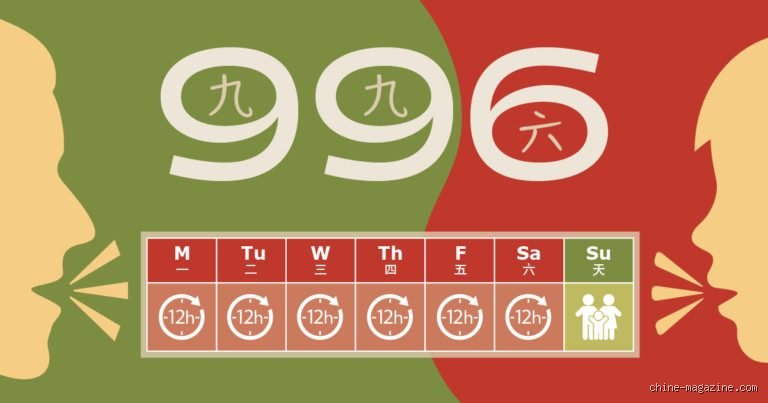 Le mirage de la croissance à tout prix : qu’est-ce que la règle 996 en Chine et pourquoi elle fracture la société ?