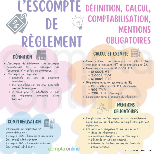 Qu'est-ce que la règle bancaire des 10 000 $ et comment impacte-t-elle réellement vos transactions quotidiennes ?