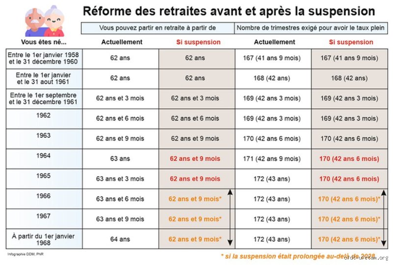 Comprendre enfin la règle des 10 ans pour les pensions : pourquoi ce seuil administratif change radicalement votre retraite
