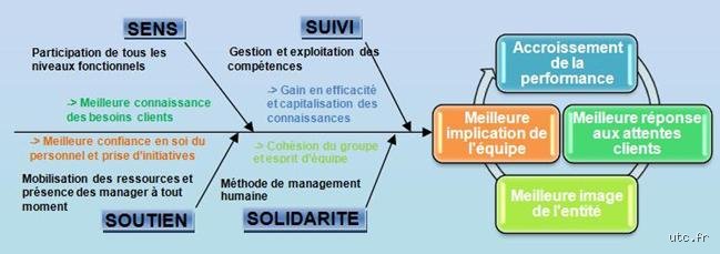 Qu'est-ce que la stratégie des 4S ? Le guide complet pour transformer durablement votre performance opérationnelle en entreprise