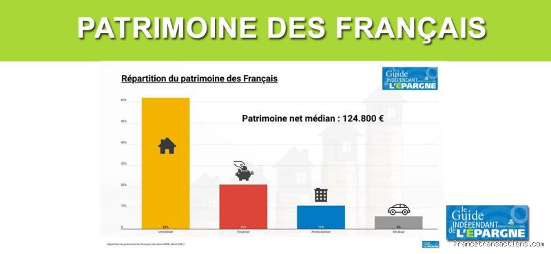 Qu'est-ce qui est considéré comme un patrimoine net très élevé : au-delà des fantasmes, la réalité des chiffres
