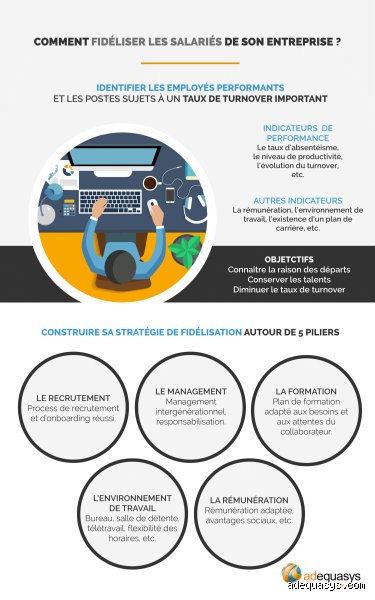 Qu'est-ce qui fidélise les salariés ?