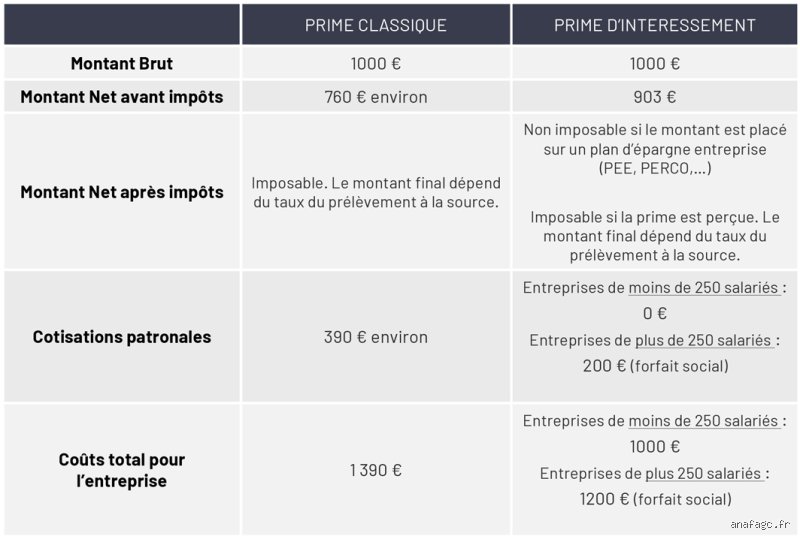 Qu’est-ce qui vous rend admissible à une prime ? Le guide complet pour décoder les critères d'attribution en 2026