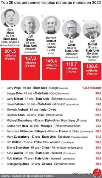 Quand est-on considéré comme ultra-riche ? Entre fantasmes populaires, seuils fiscaux et la réalité brute des banques privées