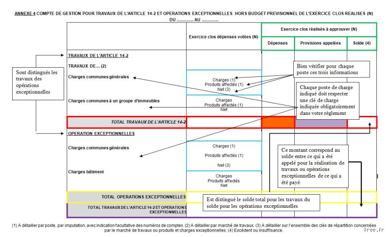 Que signifie « dépenses hors budget » ? Comprendre enfin ces coûts fantômes qui font dérailler les finances des entreprises