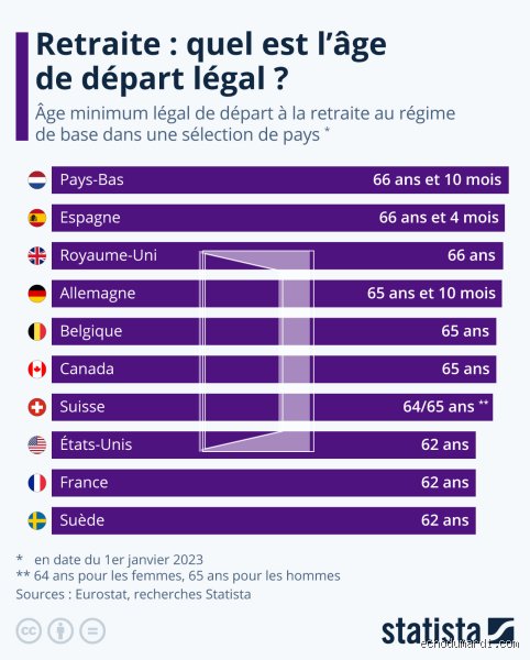 Quel est l'âge de la retraite au FBI ? Tout comprendre sur la fin de carrière des agents spéciaux fédéraux
