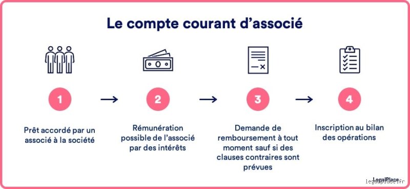 Quel est l'avantage du compte courant ?