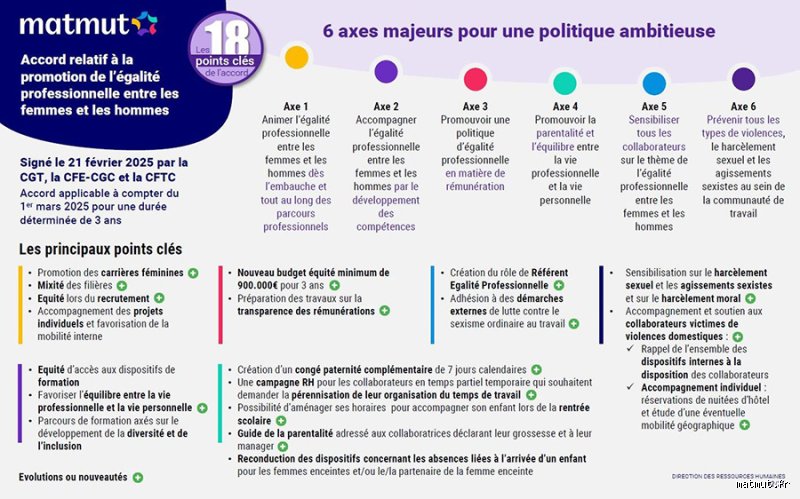 Quel est l'objectif de l'accord relatif à l'égalité professionnelle ? Au-delà des obligations légales, un levier de performance pour l'entreprise moderne