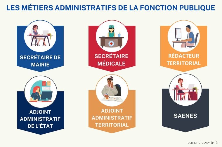 Quelle est la fonction principale de l'administration ? Au-delà de la paperasse et des processus