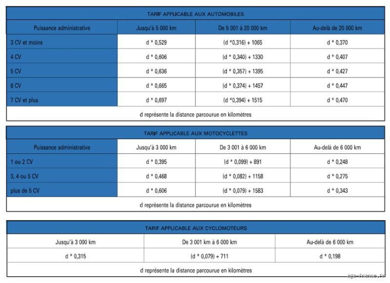 Quel est le barème des frais de repas ? Tout comprendre sur les limites de déductibilité et les remboursements en 2026
