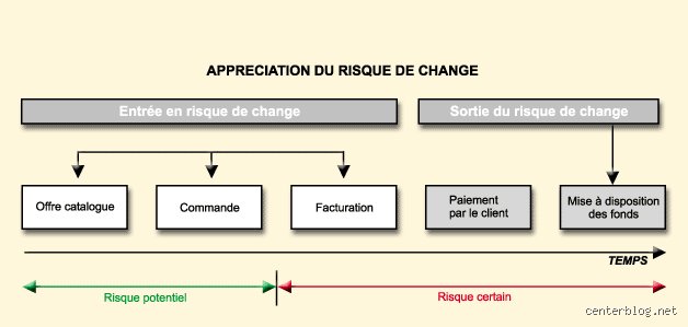 Protéger son business contre le risque de change : Mes stratégies concrètes et pourquoi je les préfère