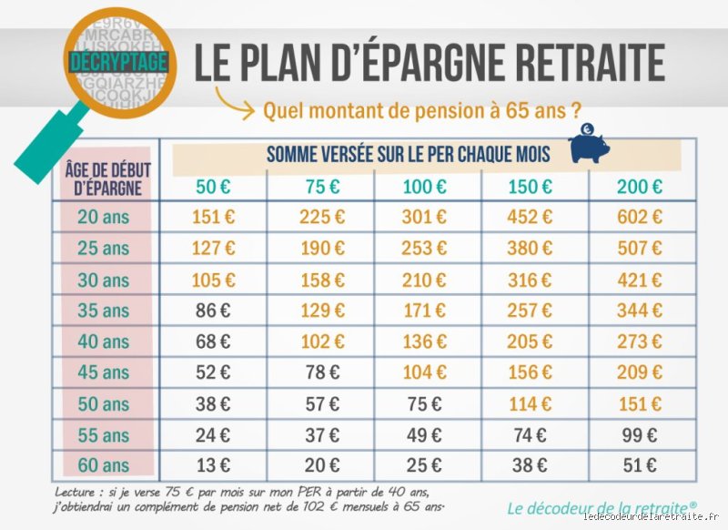 Quel est le montant surprenant que les 10 personnes les plus riches ont épargné pour leur retraite ?