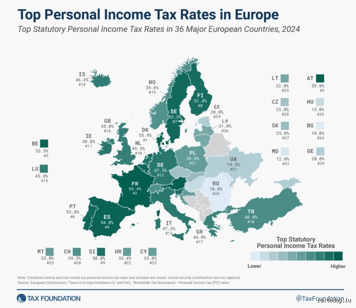 Quel est le pays d'Europe le plus intéressant fiscalement pour optimiser son patrimoine sans quitter le continent ?