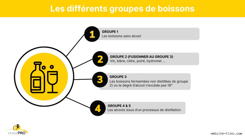 Quel est le prix d'une licence 3 ? Tout ce qu'il faut savoir avant d'investir dans ce précieux sésame de la restauration