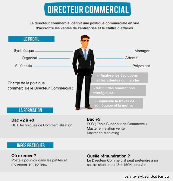 Quel est le rôle d'un agent de distribution ?