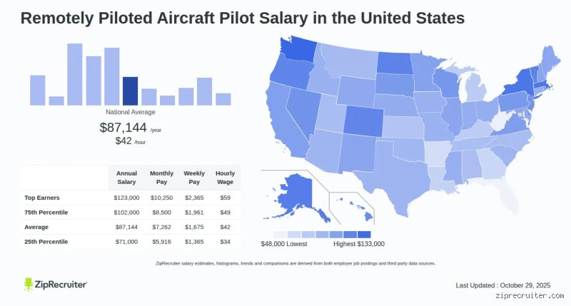 Quel est le salaire d'un pilote aux USA ?