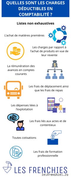 Quel est un exemple de dépense déductible pour réduire légalement votre ardoise fiscale dès cette année ?