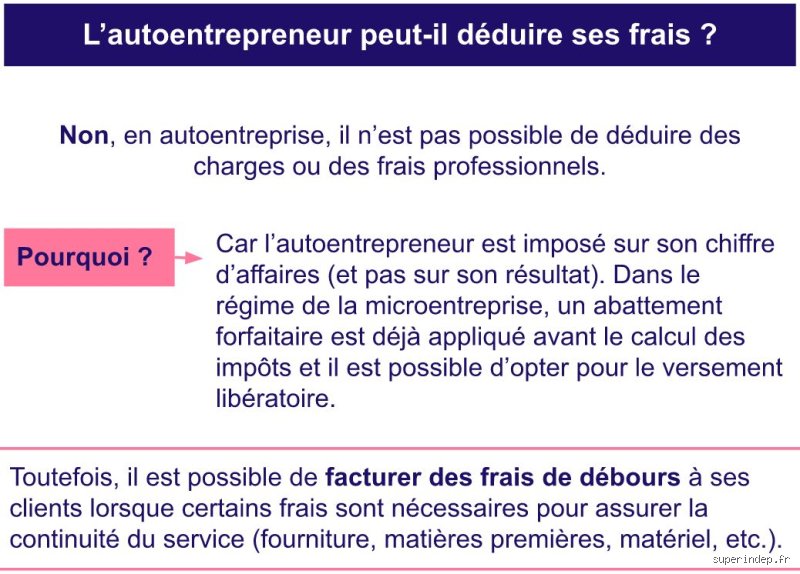 Quel frais peut déduire un auto-entrepreneur ?