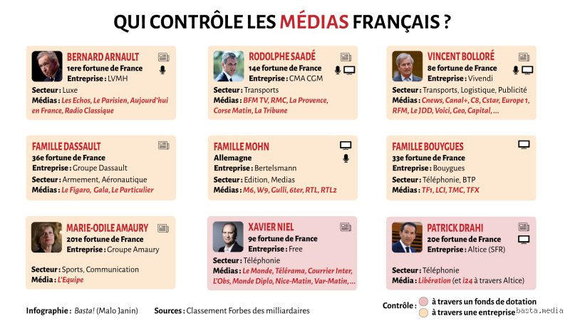 Quel milliardaire possède TF1 ? Enquête sur les secrets de l'empire Bouygues