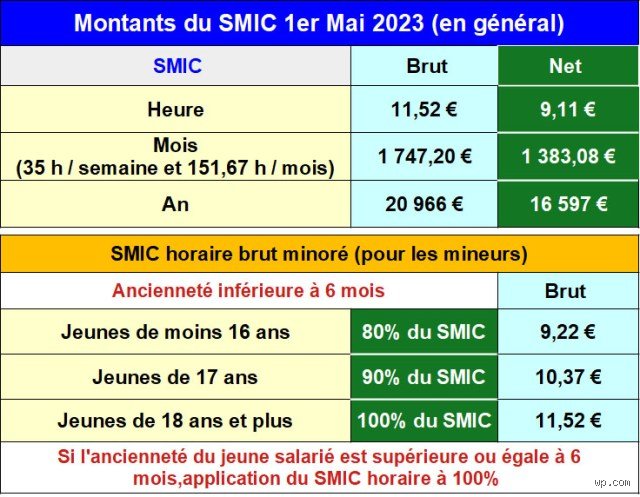 Quel salaire pour 35h par semaine net : comprendre enfin ce que vous allez réellement toucher à la fin du mois