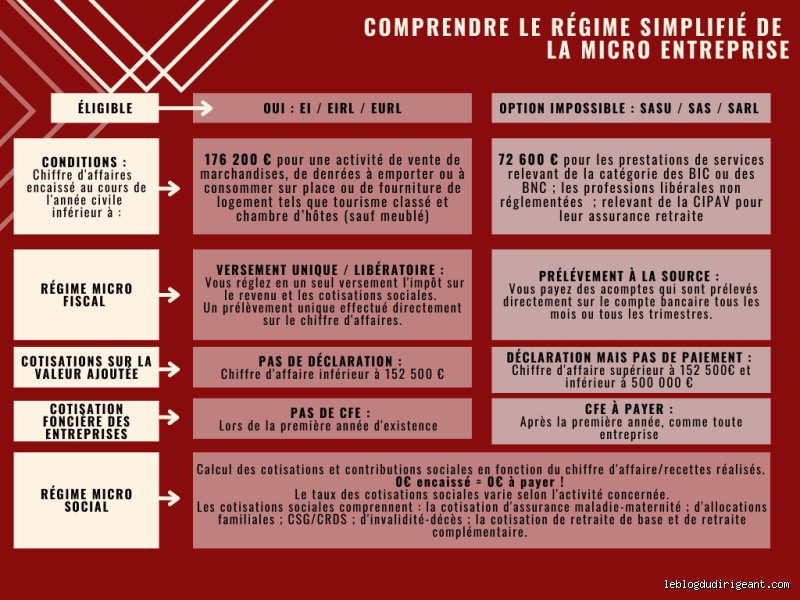 Quel statut juridique pour un club de sport : le guide complet pour faire le bon choix sans se planter