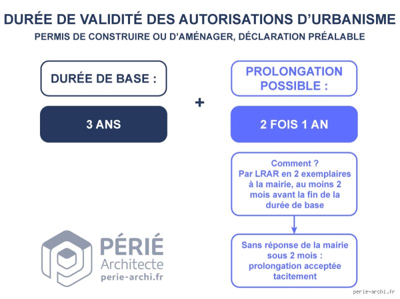 Quelle est la durée de validité de l'autorisation ? Le grand guide pratique face au labyrinthe des réformes administratives