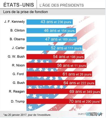 Quelle est la fortune réelle de Donald Trump ? Entre fantasmes médiatiques, actifs immobiliers et l'incroyable pari Truth Social