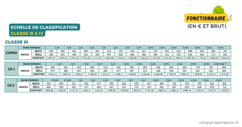 Comprendre la Grille Salariale : Définition, Enjeux et Fondements Stratégiques (Partie 1)