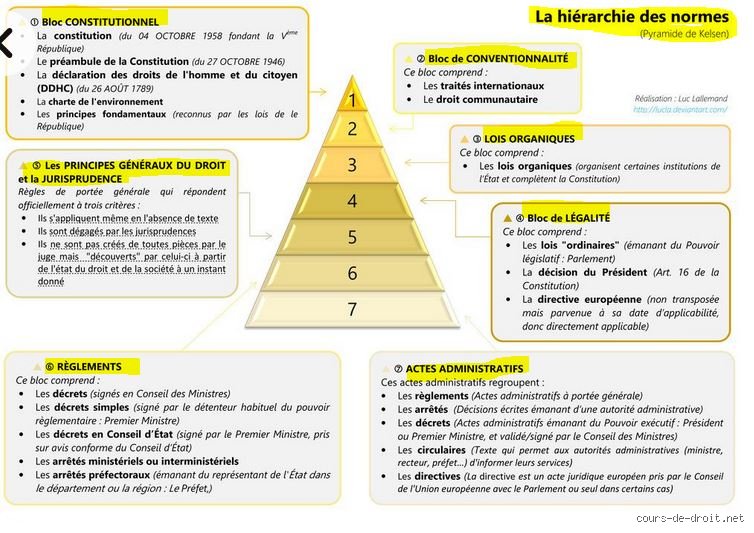 Quelle est la hiérarchie des approbations : comprendre enfin le moteur invisible qui bloque ou propulse vos projets en entreprise