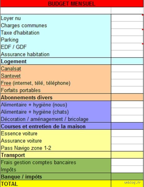 Quelle est la liste des dépenses ? Le guide sans filtre pour enfin cartographier vos flux financiers en 2026