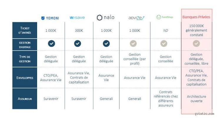 Quelle est la meilleure banque privée en France ? Le guide sans filtre pour choisir le bon gestionnaire de fortune